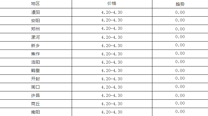 2019年12月29日毛鸡,麻鸡,817行情及走势分析!鸡苗大跌!