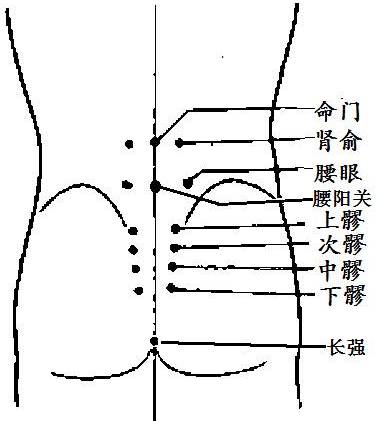 高清人体穴位图及穴位图解值得果断收藏