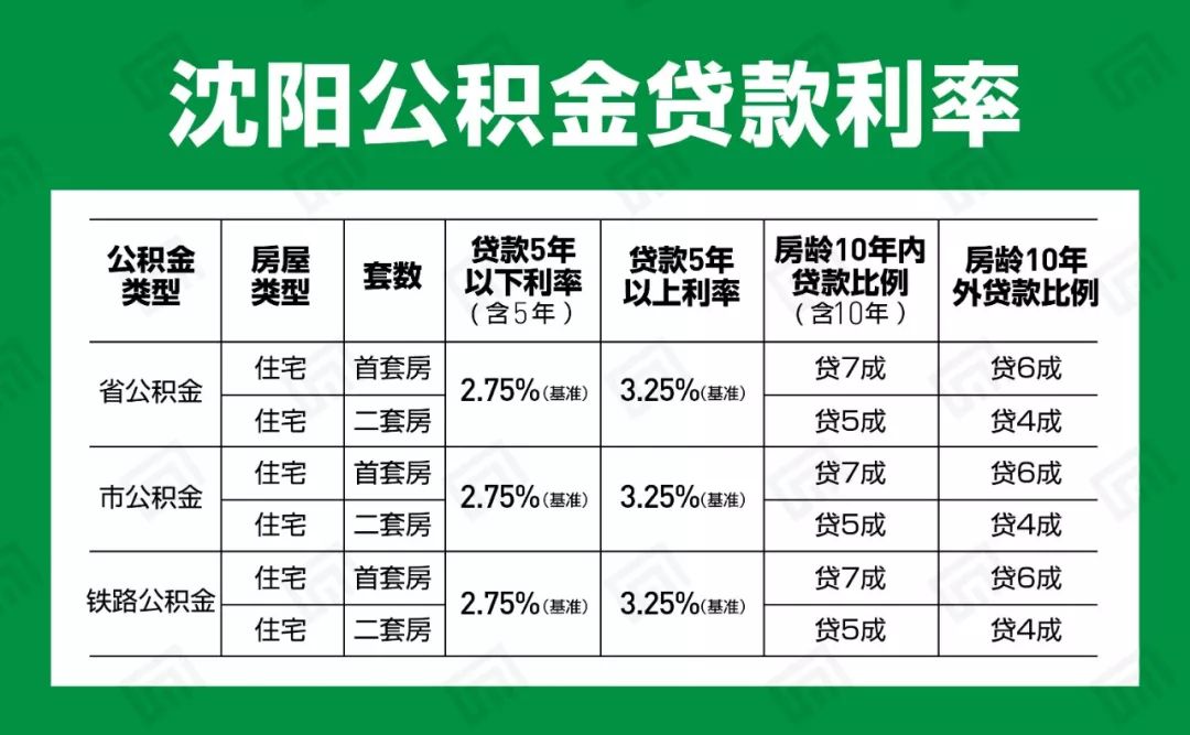 公积金最高多少(2024年公积金提取政策)