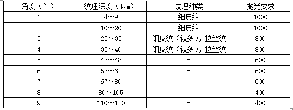 模具晒纹型号对照图图片