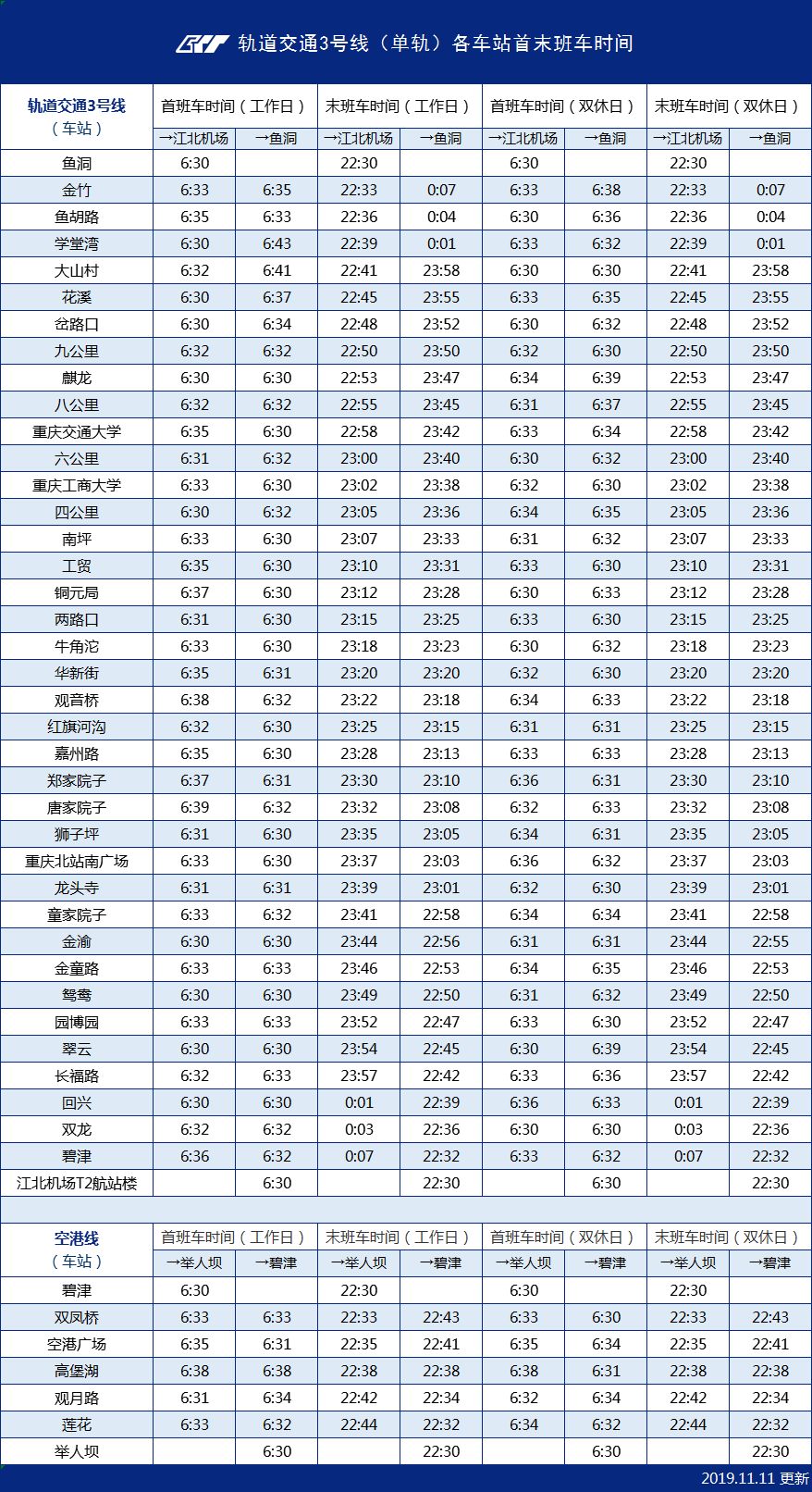 重庆轨道交通可用手机扫码进出站啦!公交卡可用移动支付充值