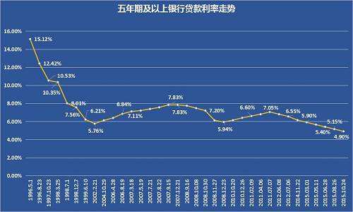 基準轉換為lpr,除商業性個人住房貸款外,加點數值由借貸雙方協商確定