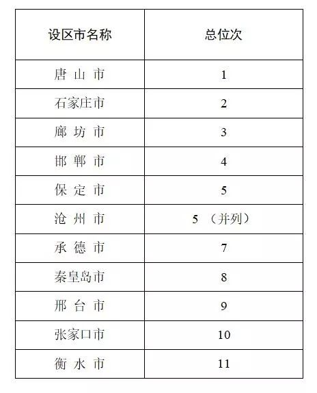 威县gdp2020占比_威县2035年经济社会发展远景目标和“十四五”时期经济社会发展主要...