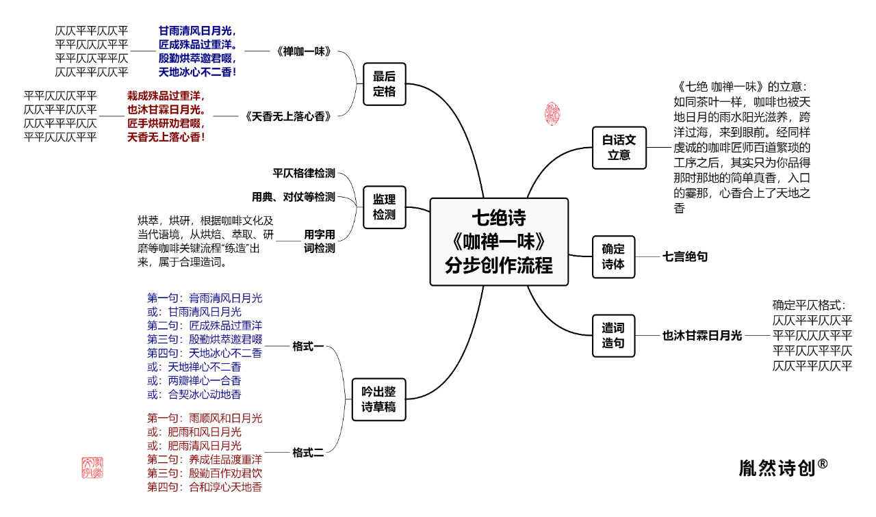 格律体构图图片