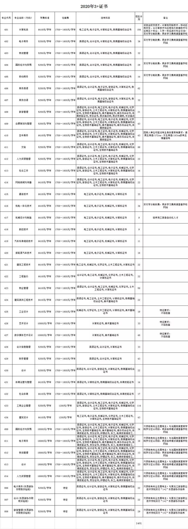2020年广东高考490分排名_2020年广东省高考投档情况公布