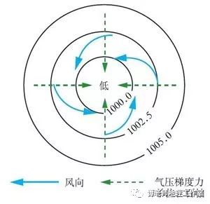【要点归纳】常见的天气系统考点整理_锋面