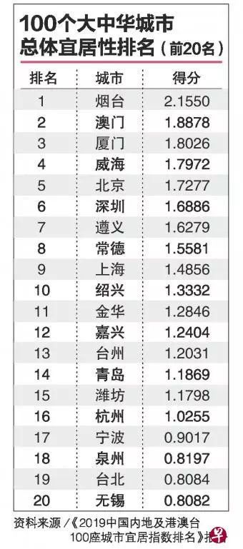 厦门景点大全排行榜_厦门景点大全排行榜!