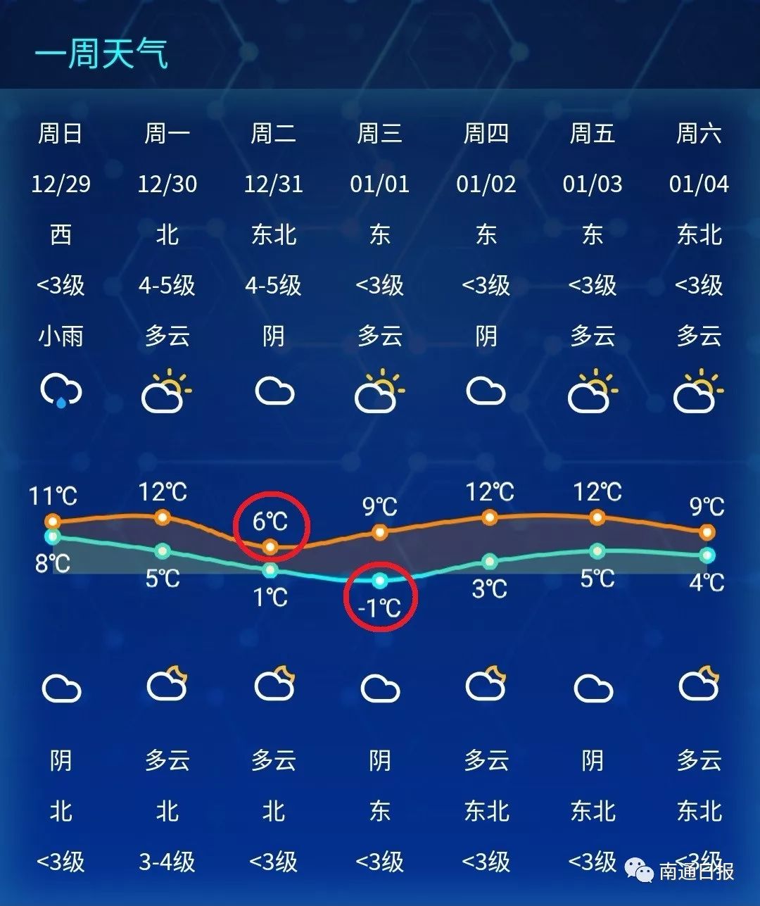 估计未来30天天气广东
