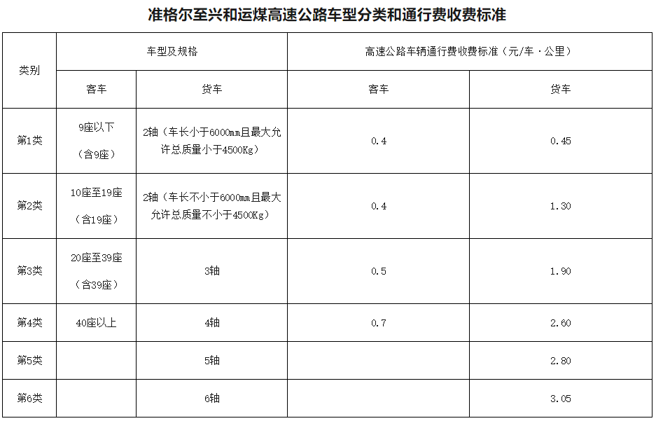 货车告别计重收费1月1日起全国高速将按轴收费内附收费标准