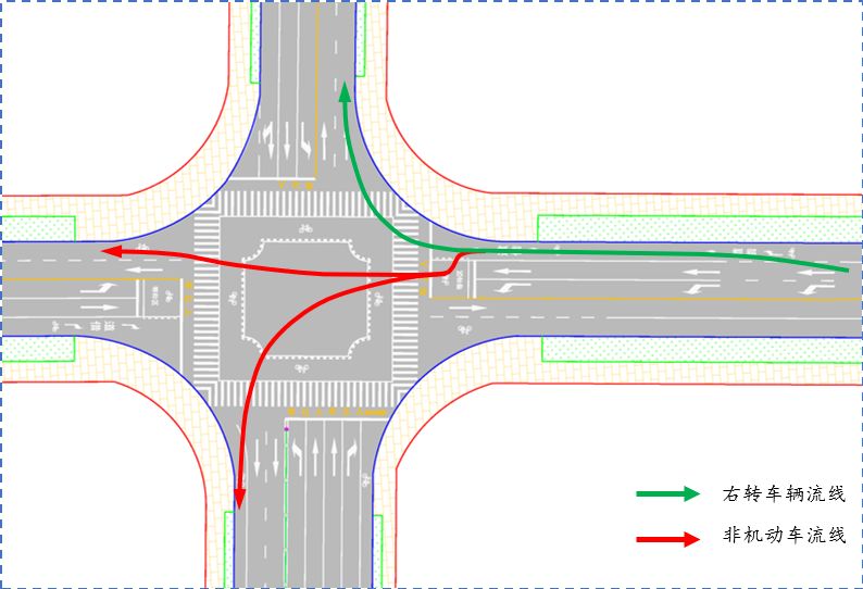右转借道机动车及非机动车交通组织流线注意事项:1,该车道只能用于