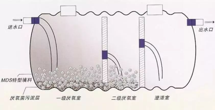 龙康玻璃钢化粪池