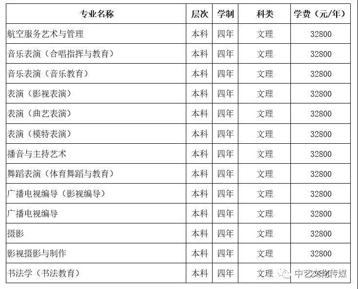 2020年北京城市學院藝術類招生簡章和北京考點報名安排