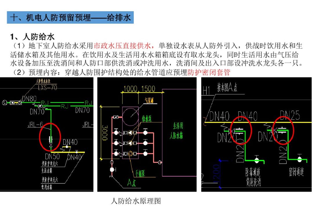 建筑人机电安装预留预埋现场经验总结够细致