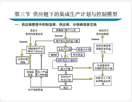 供应链管理在新时代中的新角色