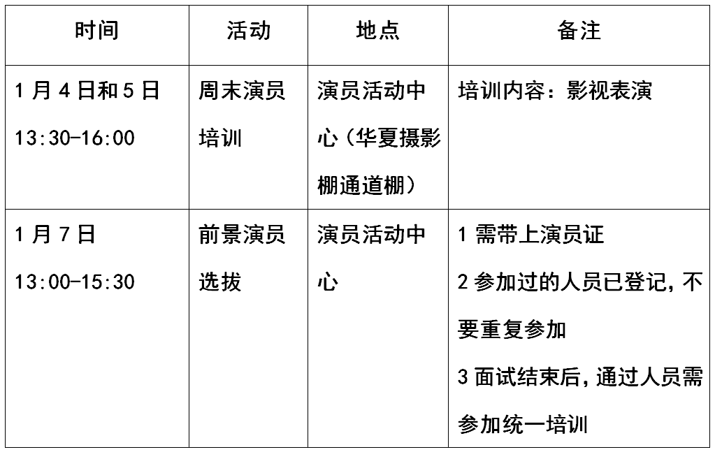 暂停特约面试1月份演员公会培训及前景选拔日程公布