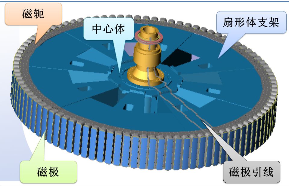 见证!大藤峡水利枢纽工程首台发电机组转子成功吊装