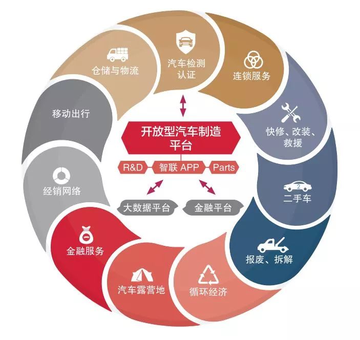 奇瑞集团与中国邮政合作,"汽车产业生态圈"再添新盟友