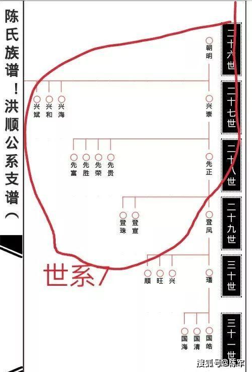 怎么找家谱 65a177c569564173b4ab096b1e46c399.png