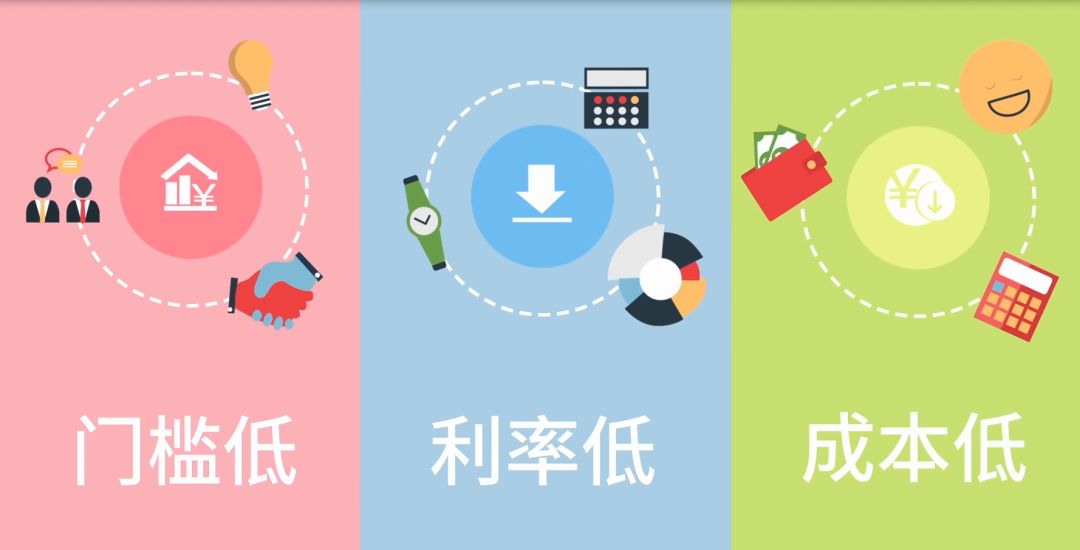 公积金贷款门槛低,利率低,成本低,还款方式多样,便捷.