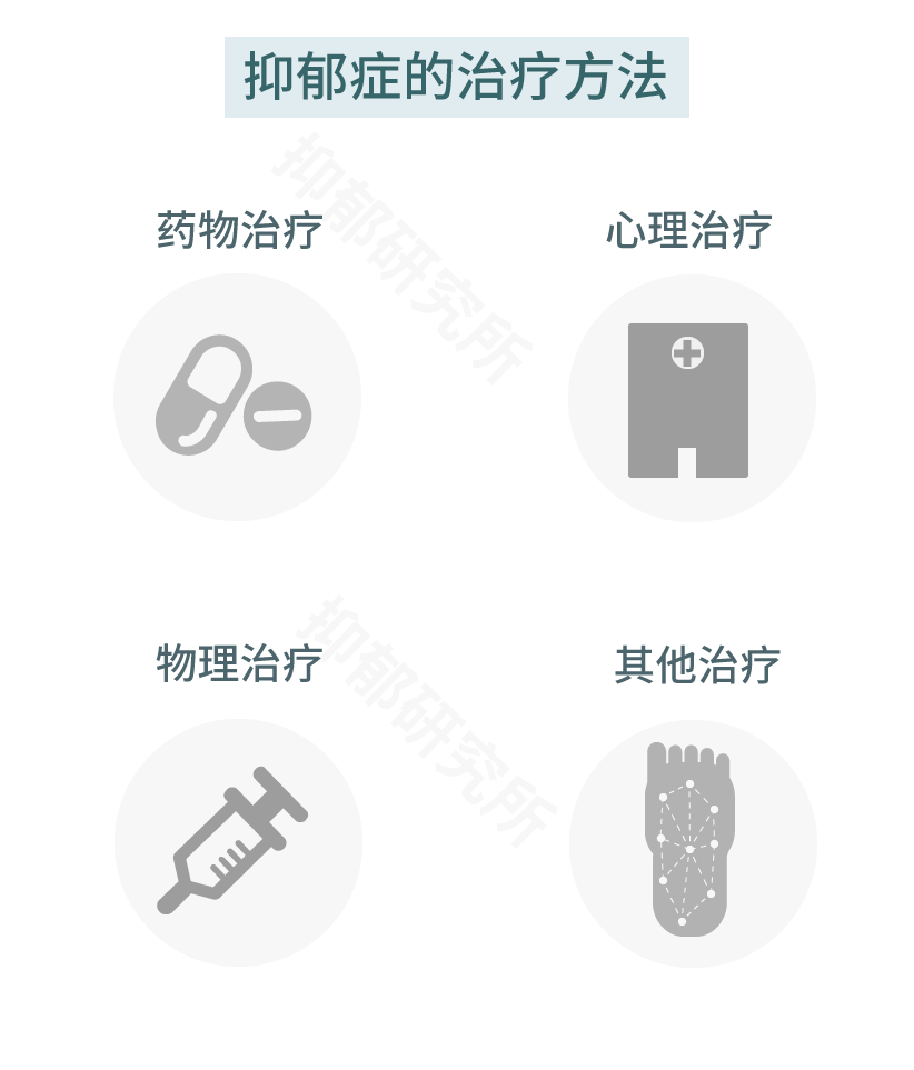 常见的抗抑郁药物有氟西汀,帕罗西汀,氟伏沙