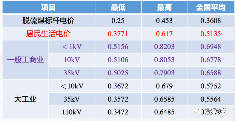 一度電,都能幹什麼?_小時