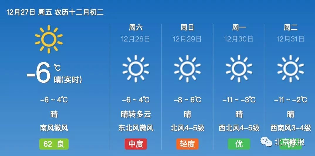 【提醒】北京下周气温断崖式下跌,冰点以下迎新年