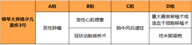 2020年6月少儿重疾排名a_又一款高保额少儿重疾,0岁男宝宝50万保额,20年交