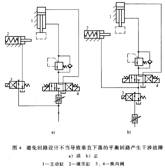 液压系统平衡回路设计禁忌