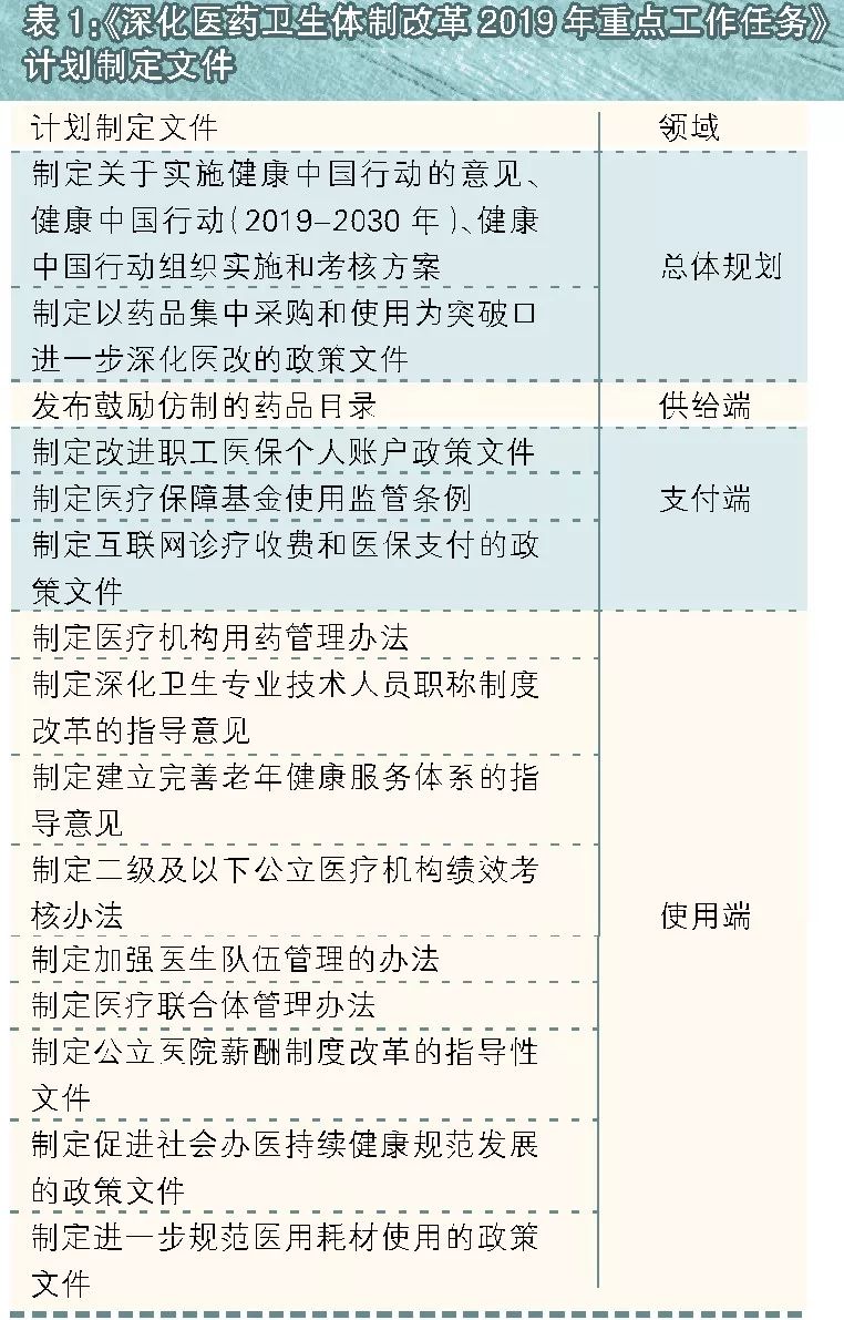 2019年6月份发布的2019年深化医改重点工作任务中,国家提出了制定以