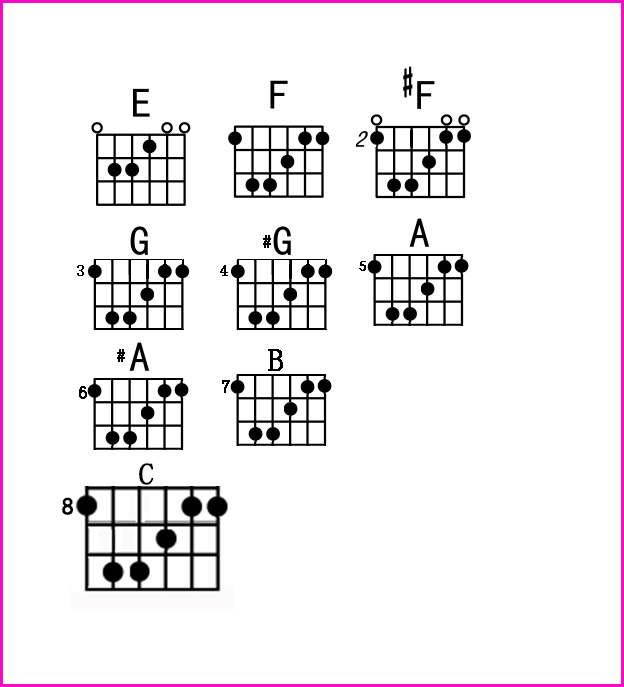 吉他e小调和弦图图片