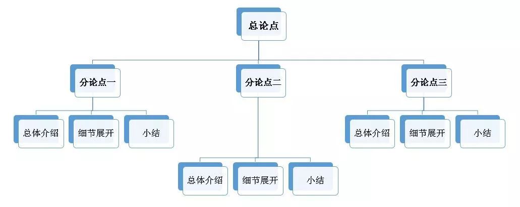 ppt分层结构图怎么弄图片