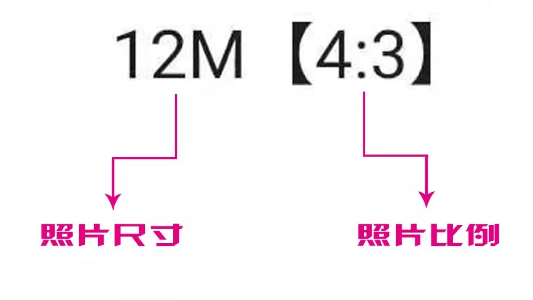 12m代表照片尺寸,【4:3】代表照片的比例.