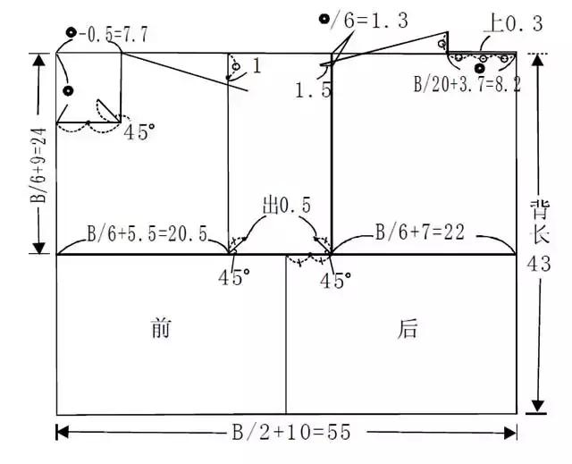 做服裝一定要掌握的六種常用服裝原型製版方法