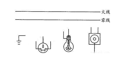 火线,负载(电笔),人体,大地形成了回路,电笔中的氖气灯泡就亮了起来