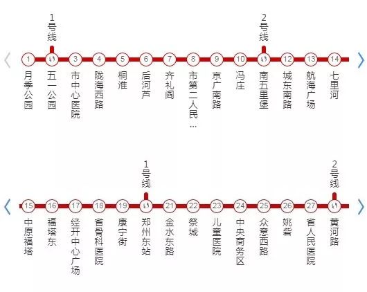 【郑州地铁沿线景点大全】少去一个都嫌亏!