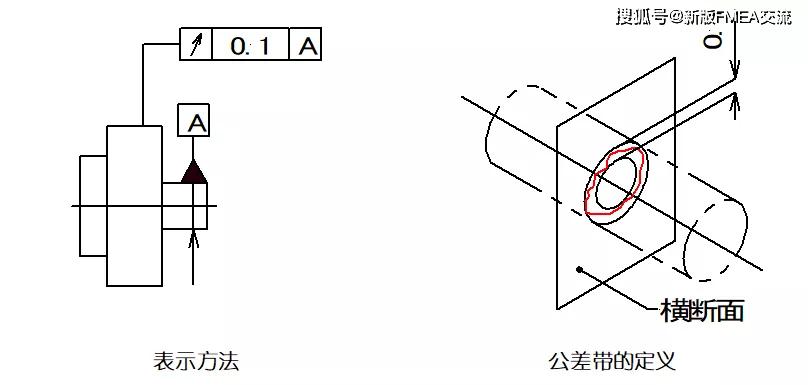 gd&t | 尺寸及公差之功能詳解,14項形位公差符號解釋