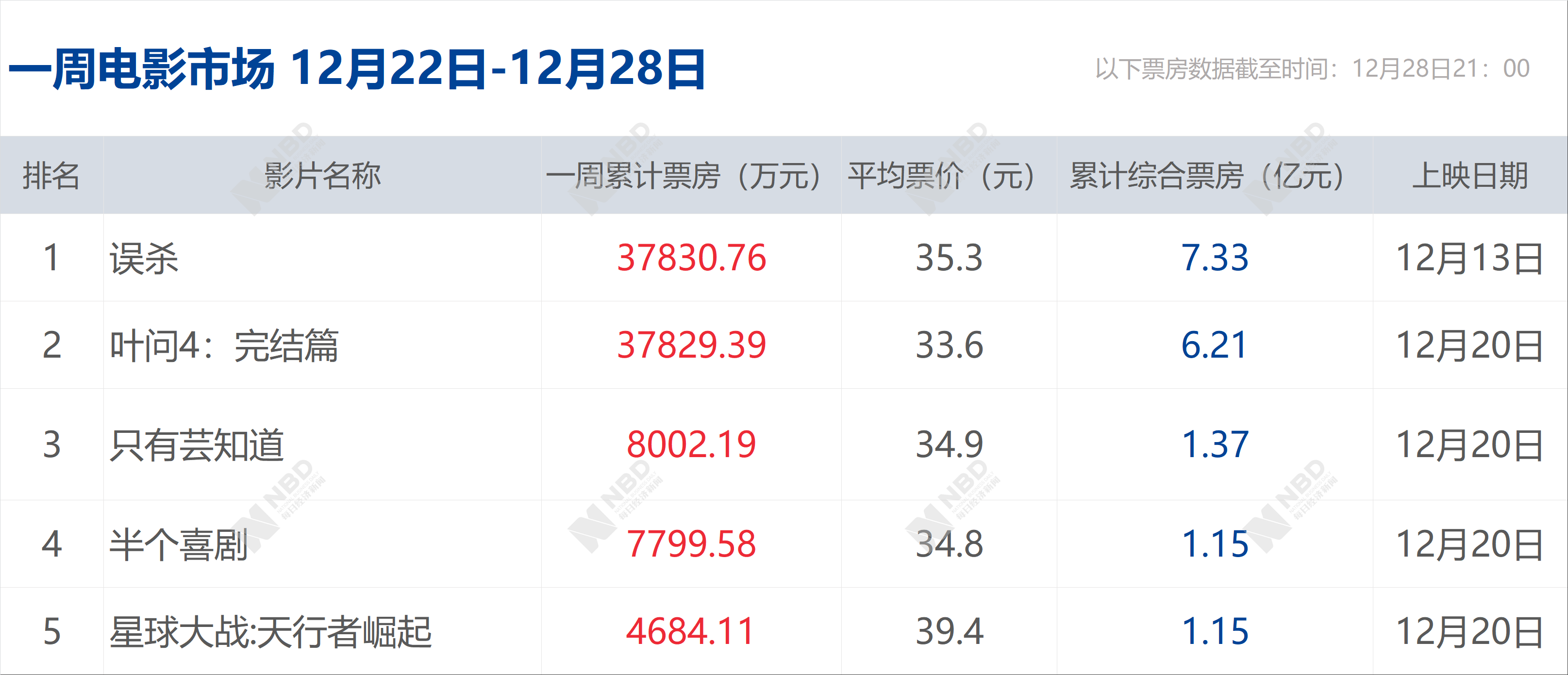 过了!明年3月施行,全面推行注册制;贷款利率大