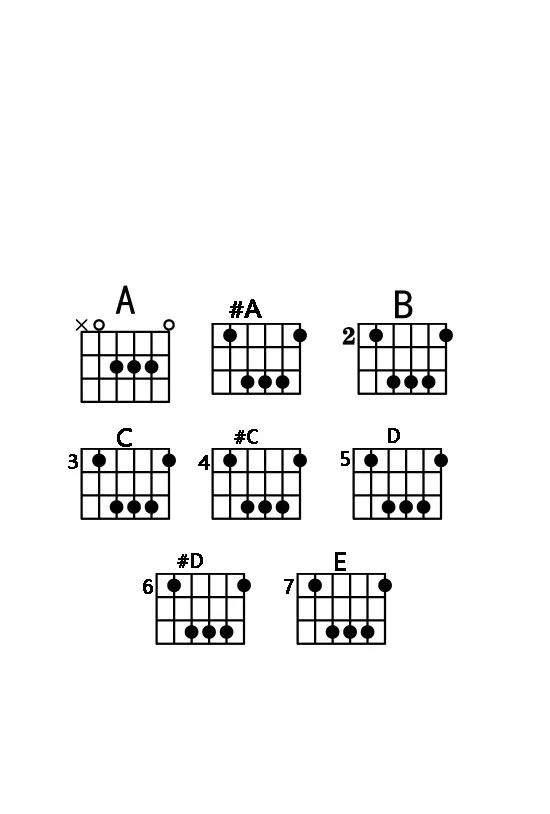 吉他降a和弦指法图图片