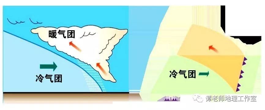 【要点归纳】常见的天气系统考点整理_锋面