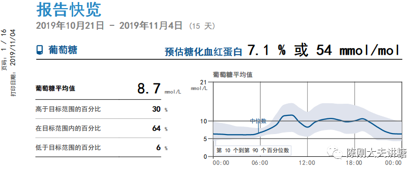 tir每降低10%,視網膜病變風險增加64%,微量白蛋