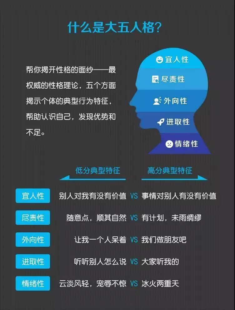 【心知识】心理学之人格