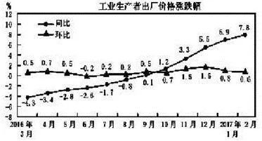 19902020GDP图表_华东崛起,东北衰落:1990-2019年城市GDP50强排名变迁(2)