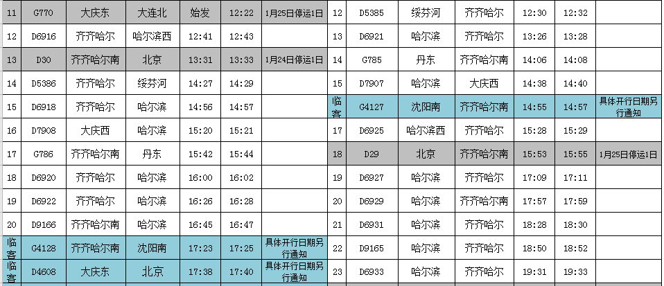 大慶西站大連到齊齊哈爾改為大連到嫩江據瞭解,1月10日調圖後,大慶