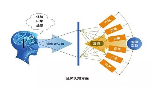 品牌联想企业内涵的丰富体现