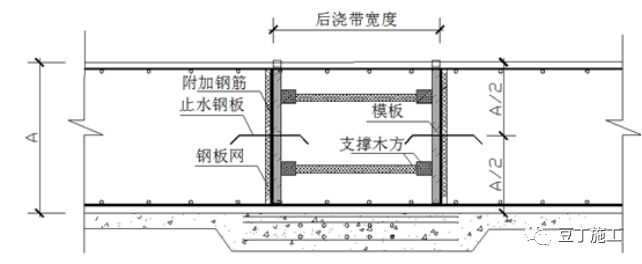 筏板後澆帶留置施工示意圖