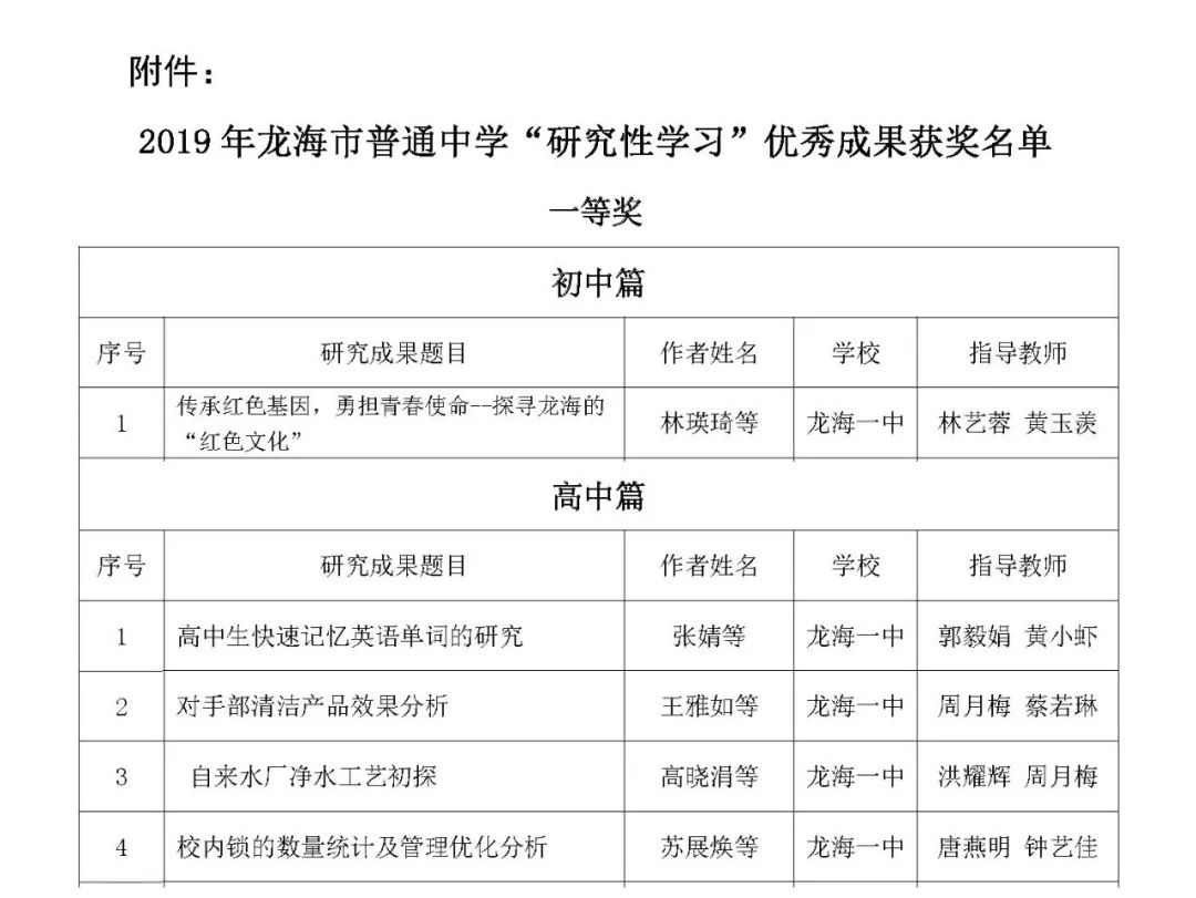 【喜讯—漳州市普通中学"研究性学习"优秀研究成果