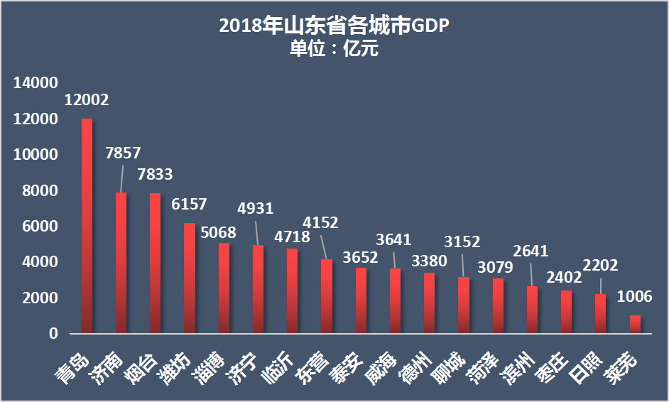 成為最新一批最有實力爭奪萬億gdp俱樂部的城市