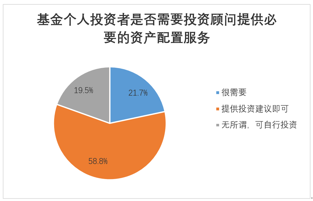 协会报告2018年度基金个人投资者投资情况调查问卷分析报告三投资者