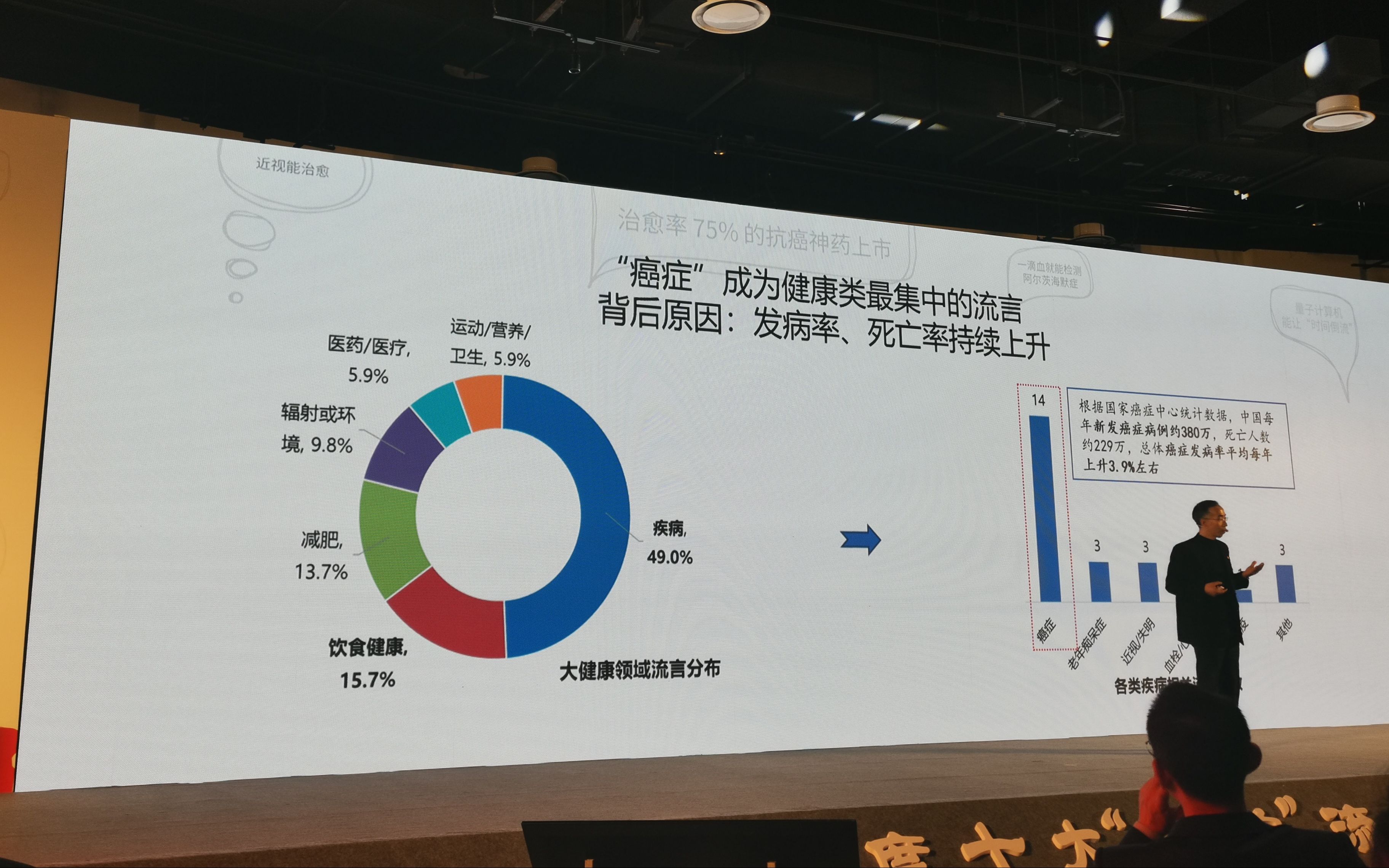 2019年度十大科学流言求真榜揭晓七成聚焦大健康