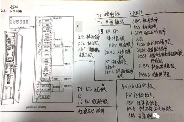 迅达5400,5500安全回路中文说明